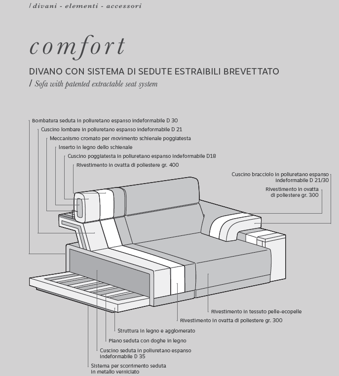 Canapea Comfort